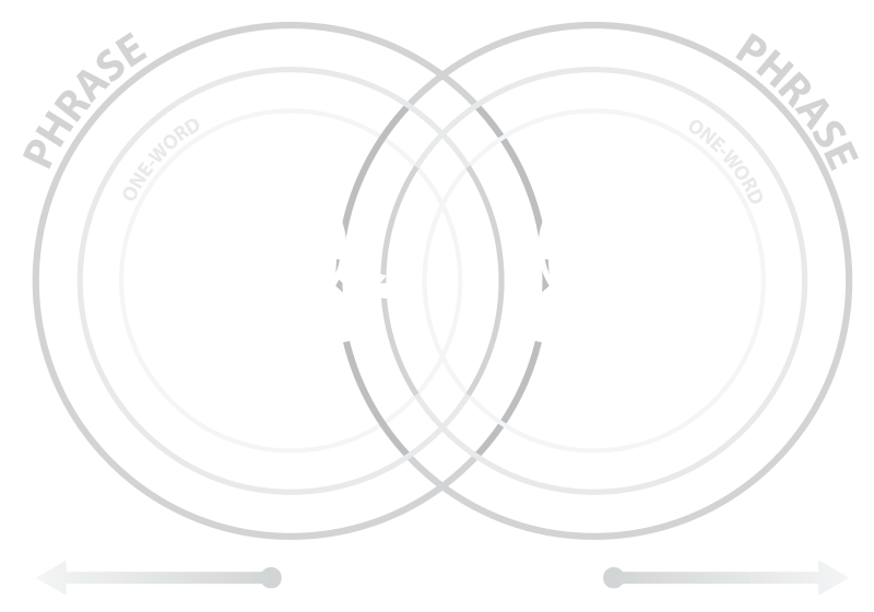 Voices Together Model